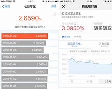 理财收益怎么算(微信理财收益怎么算)