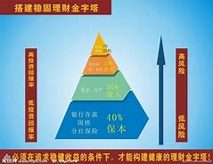 平安保险理财(平安保险理财产品利率最高是多少)