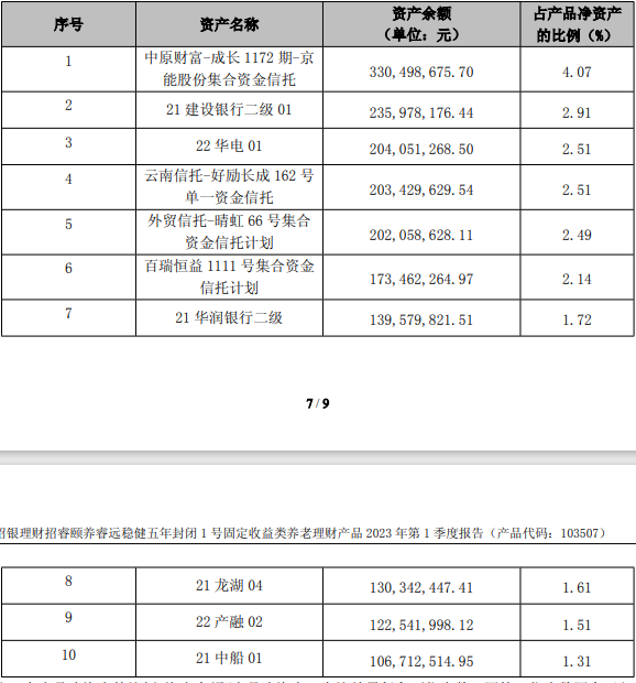 商业银行理财产品销售管理办法(理财子公司理财产品销售管理办法)