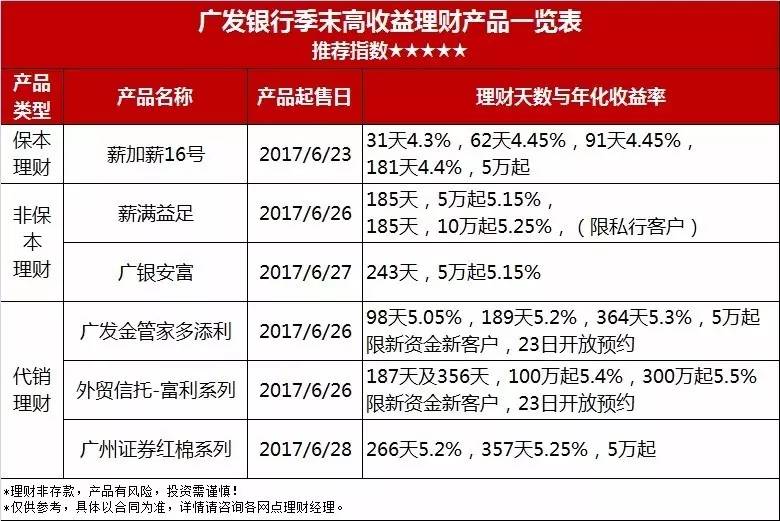 理财产品保本(中国农行理财产品保本)