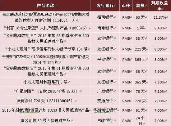 银行个人理财产品(建设银行个人理财产品)