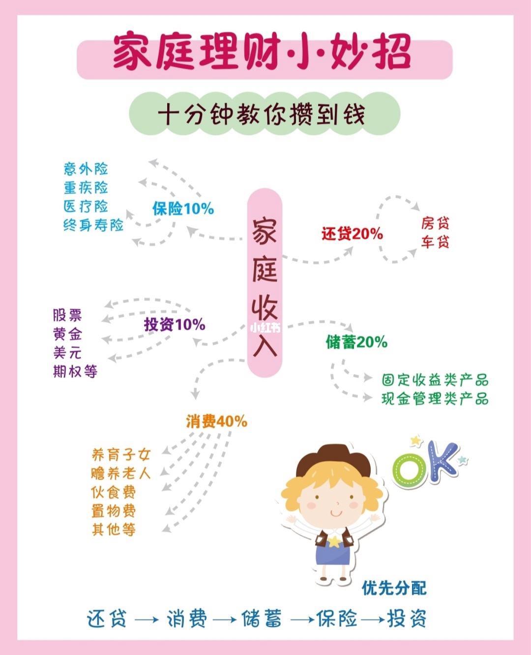 家庭理财(家庭理财规划书案例)