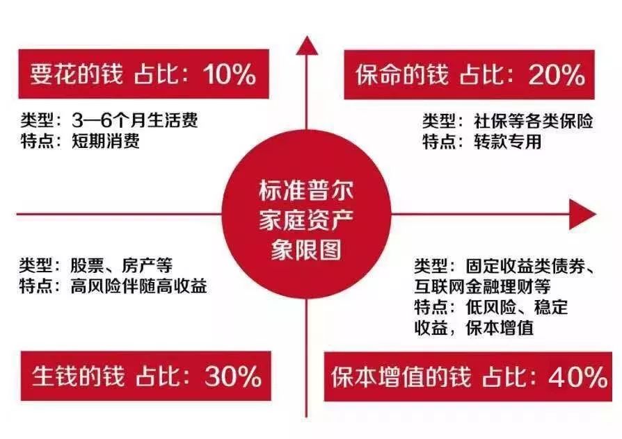 家庭理财(家庭理财规划书案例)