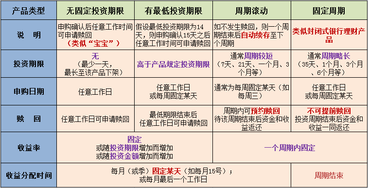 银行的理财产品(银行的理财产品安全吗)