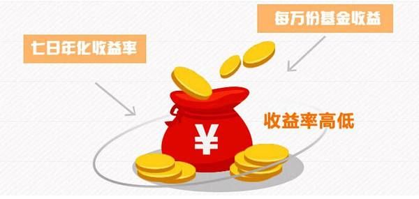 理财收益计算(理财收益计算器)
