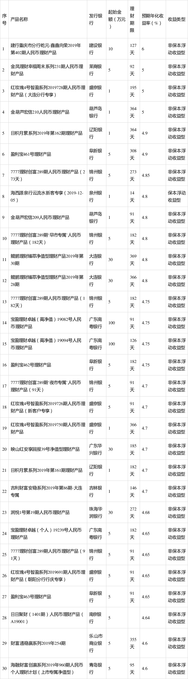 理财产品查询(理财产品查询繁忙怎么回事)