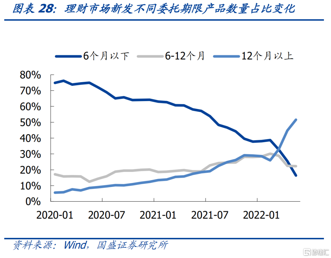 理财产品利率(理财产品利率2023年最新)