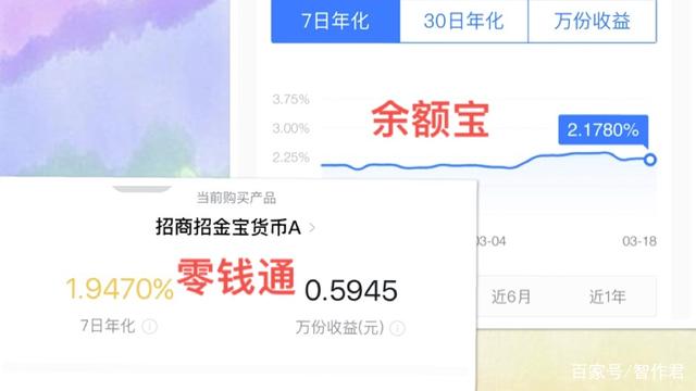一万块理财(一万块理财一个月收益多少钱)