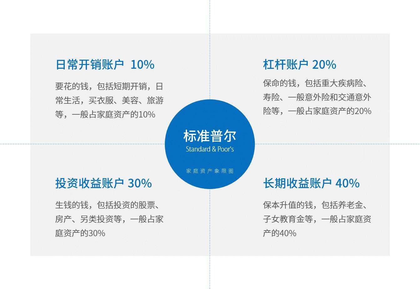 国际理财(西安科技大学高新学院国际理财)