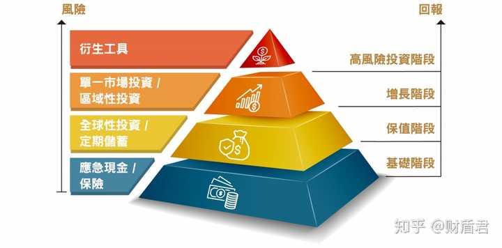 理财风险等级(理财风险等级为R2是属于什么风险)