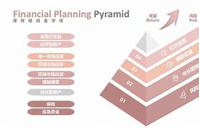 理财策划(理财策划监控与调整)