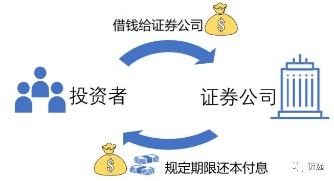 表外理财(什么是表内理财和表外理财)