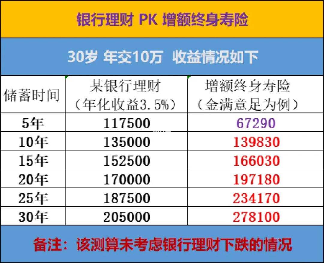 银行理财收益(银行理财收益是否纳税)