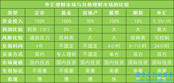 理财比较(理财比较好的app)