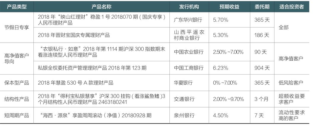 推荐理财产品(如何向老人推荐理财产品)