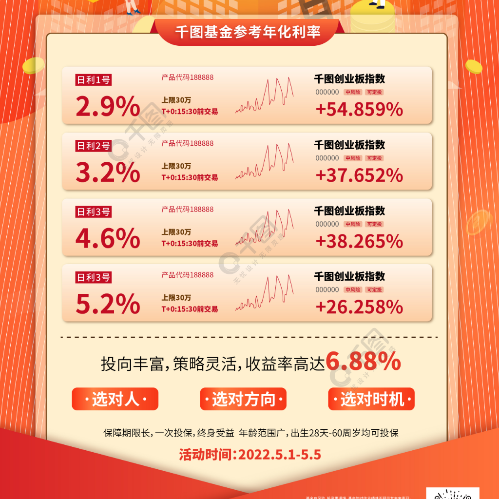 基金是理财(基金是理财还是赌博)