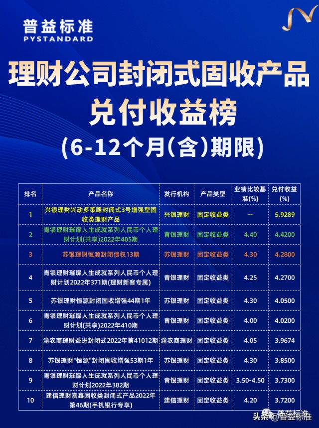 微信理财产品(微信理财产品到期后怎么赎回)