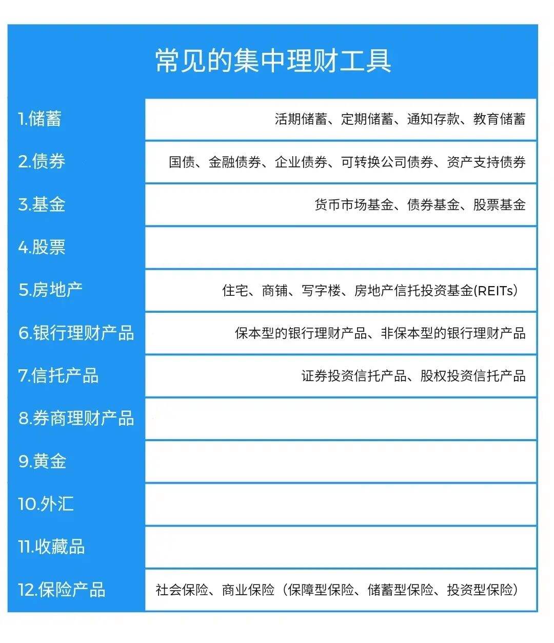 理财工具(理财工具中流动性最强的是)