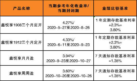鑫鑫理财(鑫鑫理财俱乐部课程过期了怎么办)