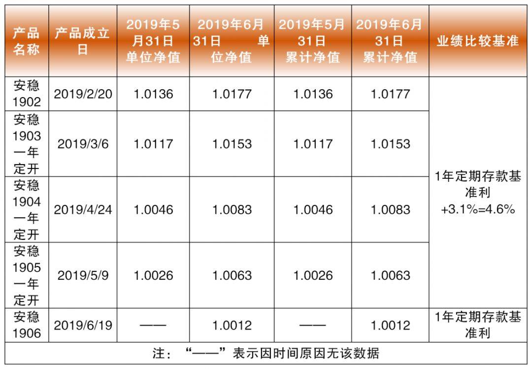 鑫鑫理财(鑫鑫理财俱乐部课程过期了怎么办)