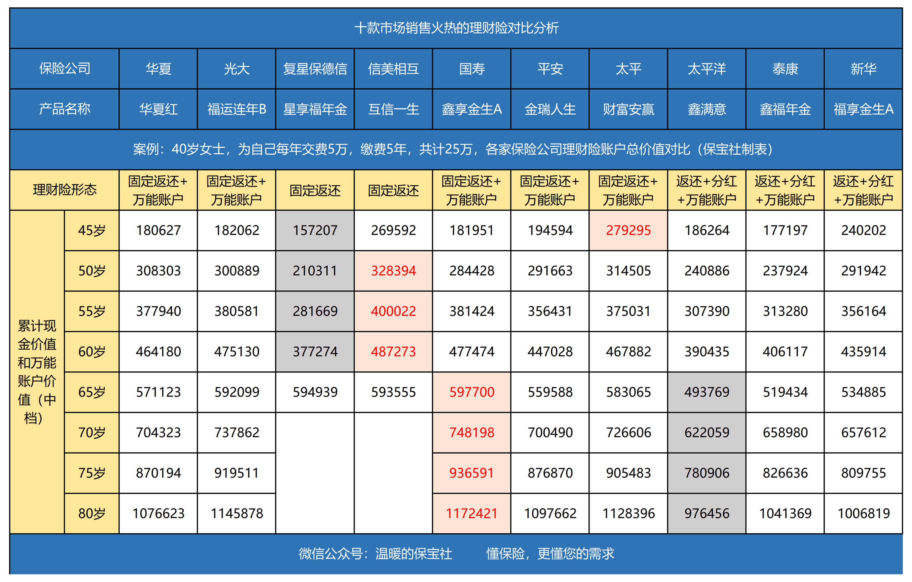 保险公司的理财产品(保险公司的理财产品可以避税避债吗)