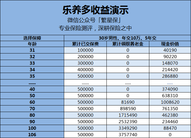 保险公司的理财产品(保险公司的理财产品可以避税避债吗)