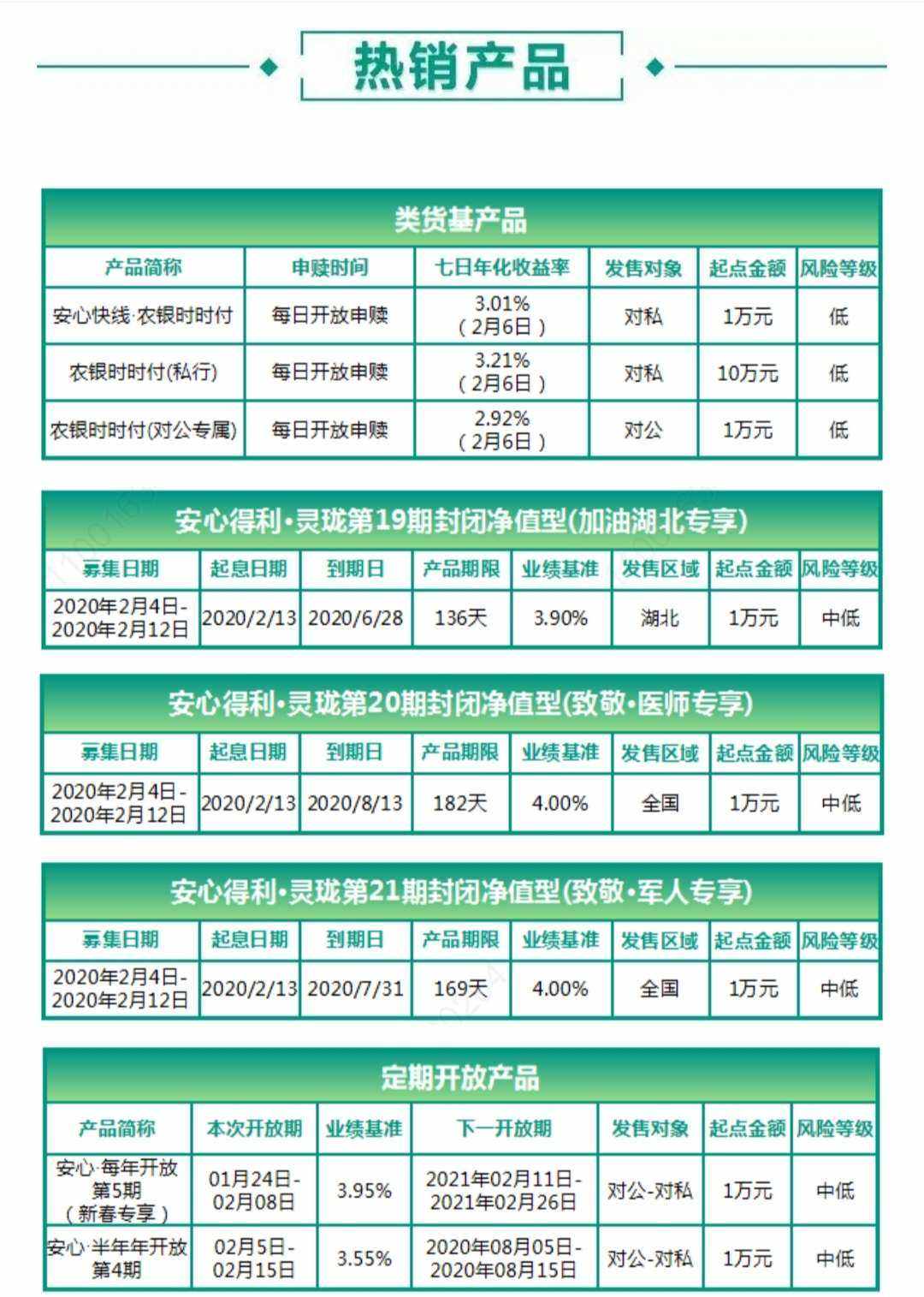 农行的理财(农行的理财产品预约赎回要多久)