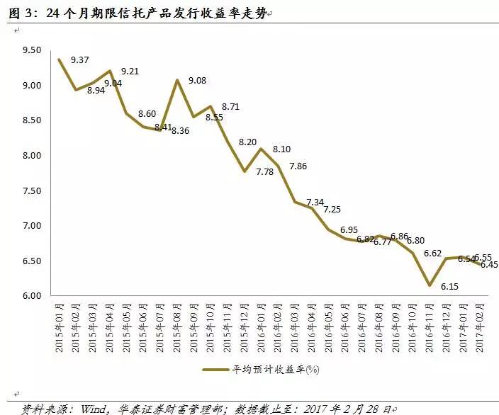 理财产品利息(理财产品利息计算公式)
