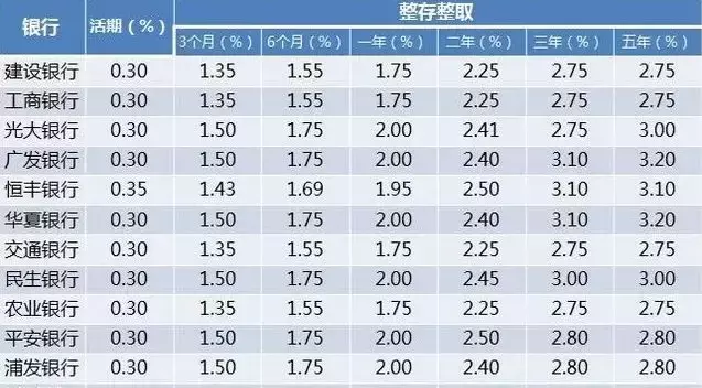 理财定期(理财定期申赎是什么意思)