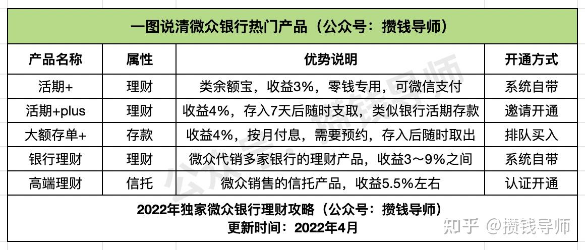 活期理财产品(活期理财产品赎回需要多长时间到账)