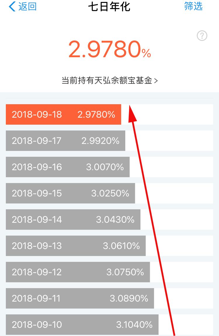 活期理财产品(活期理财产品赎回需要多长时间到账)