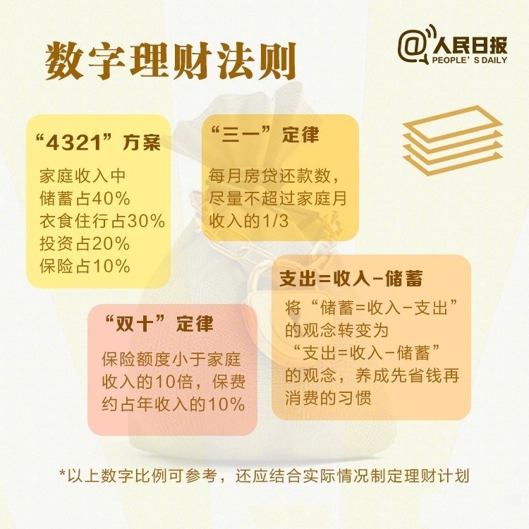 理财的方法(理财的方法手抄报)