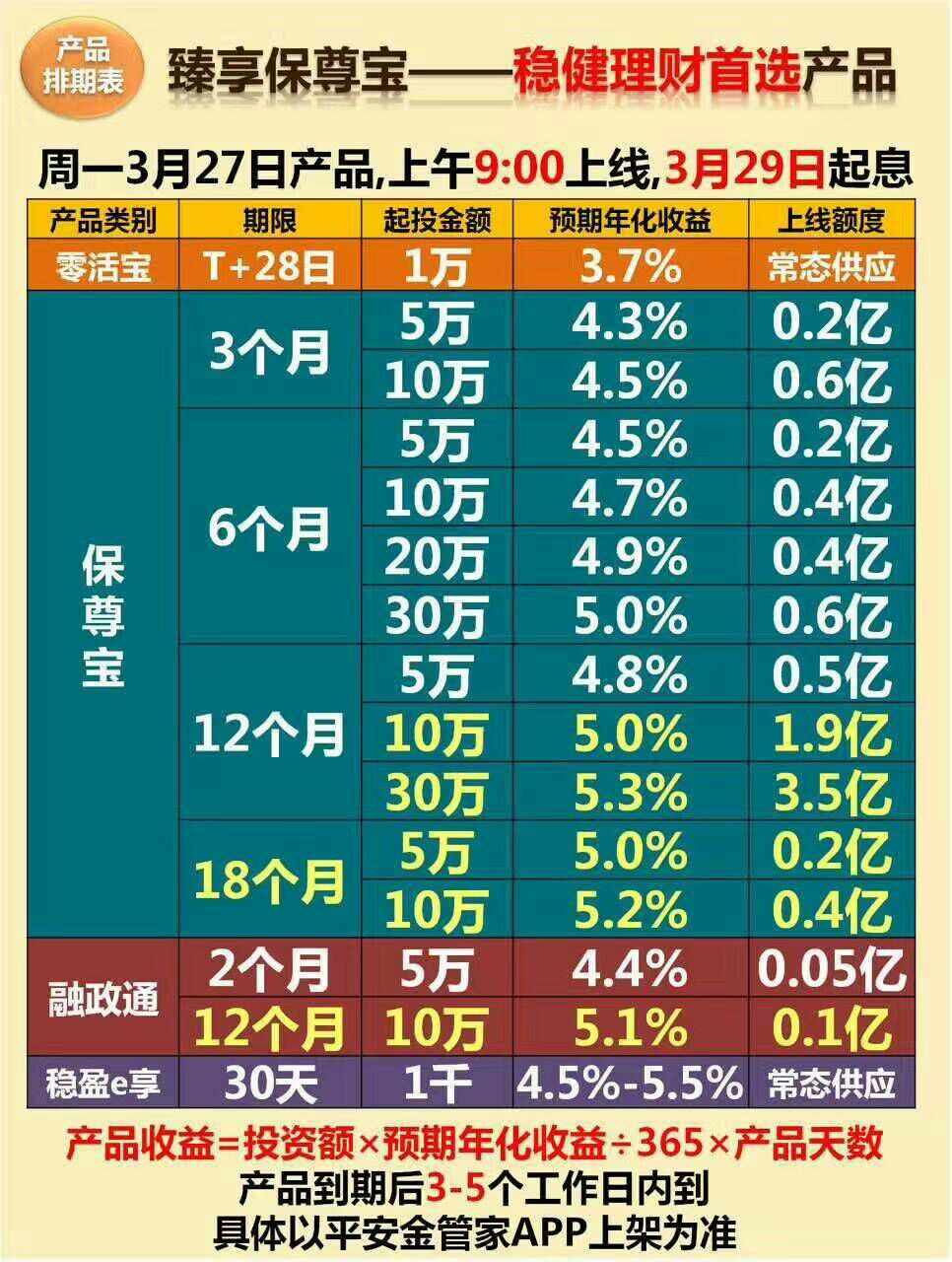 平安理财(平安理财7天成长固定收益)