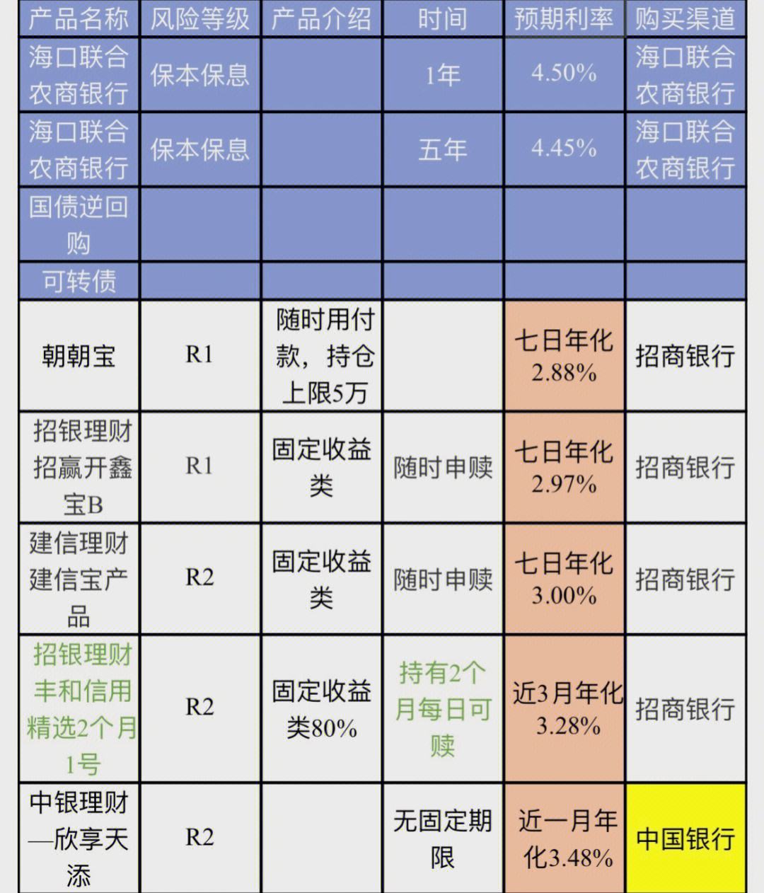 稳健理财产品(稳健理财产品是什么意思)