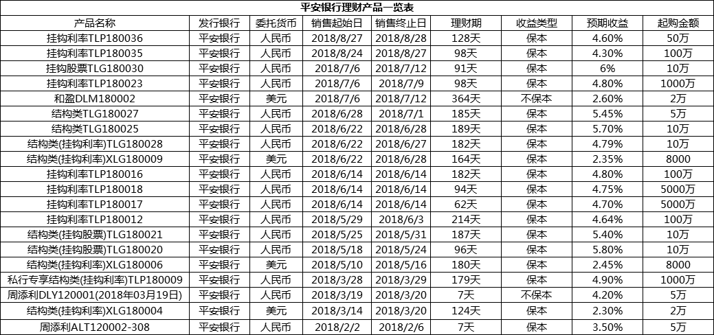 理财表格(理财表格怎么做)