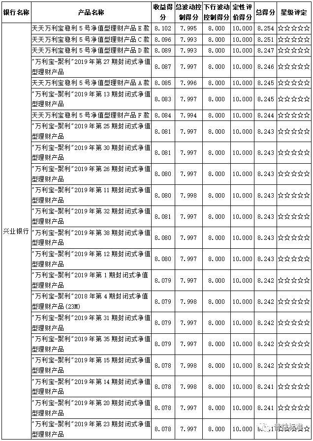 中信银行理财产品(中信银行理财产品怎么样)