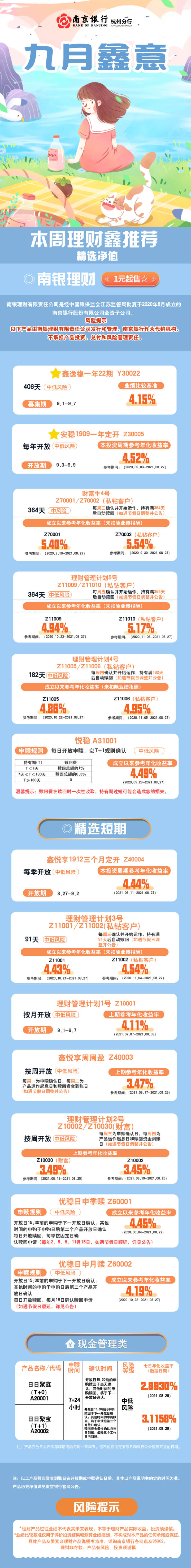 南京银行理财(南京银行理财子公司)