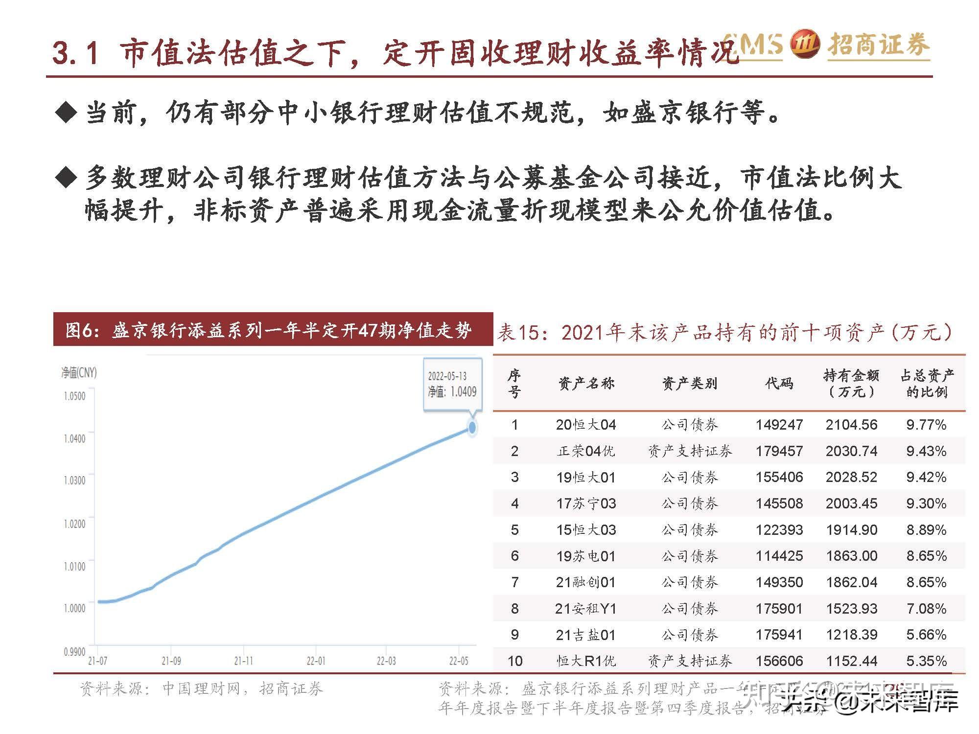 理财产品收益率(理财产品收益率计算公式)