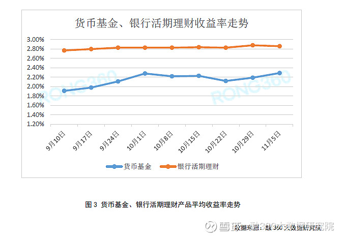 理财产品收益率(理财产品收益率计算公式)