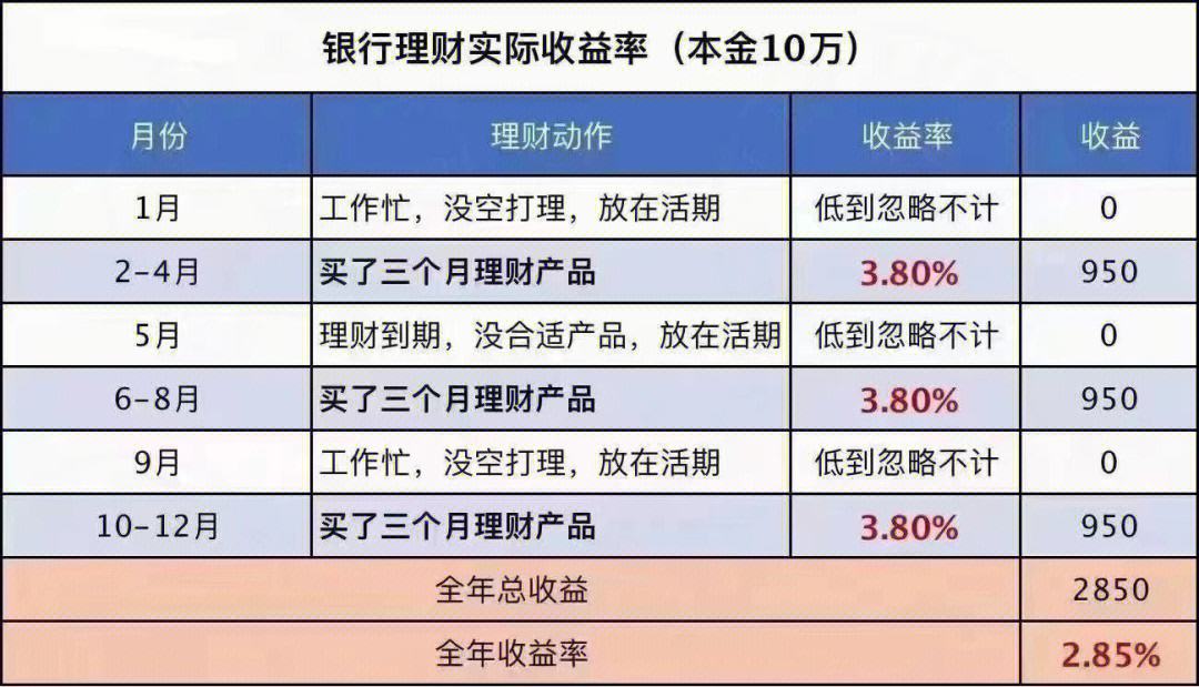 理财怎么算收益(净值型理财怎么算收益)