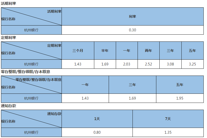 杭州银行理财(杭州银行理财最新消息)