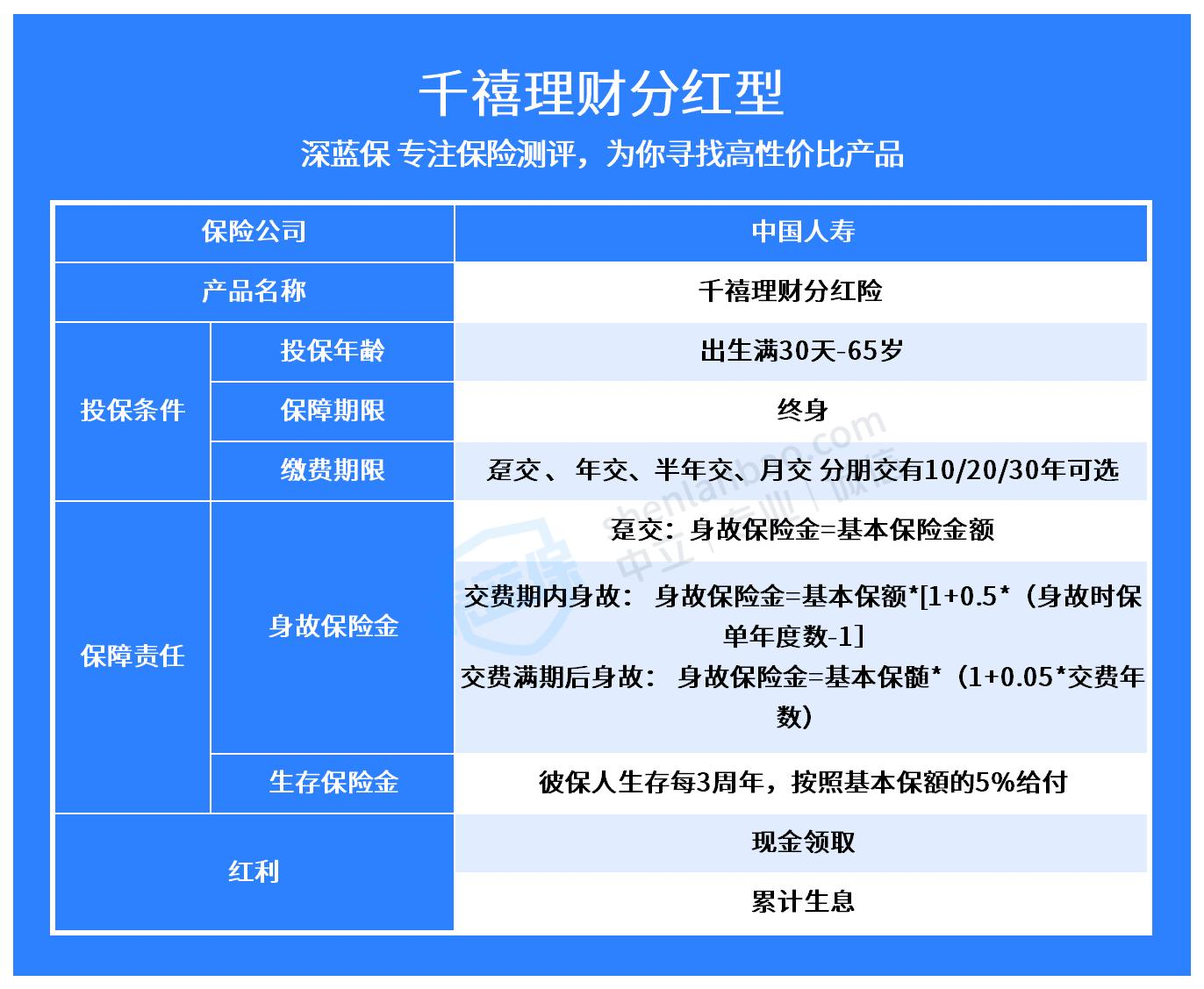理财分红(理财分红方式选择现金分红还是红利再投)