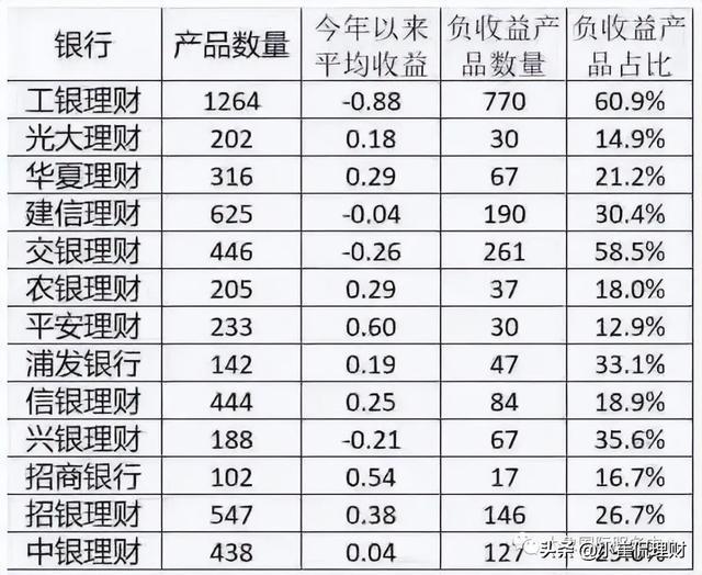 银行理财保本(银行理财保本保息规定)