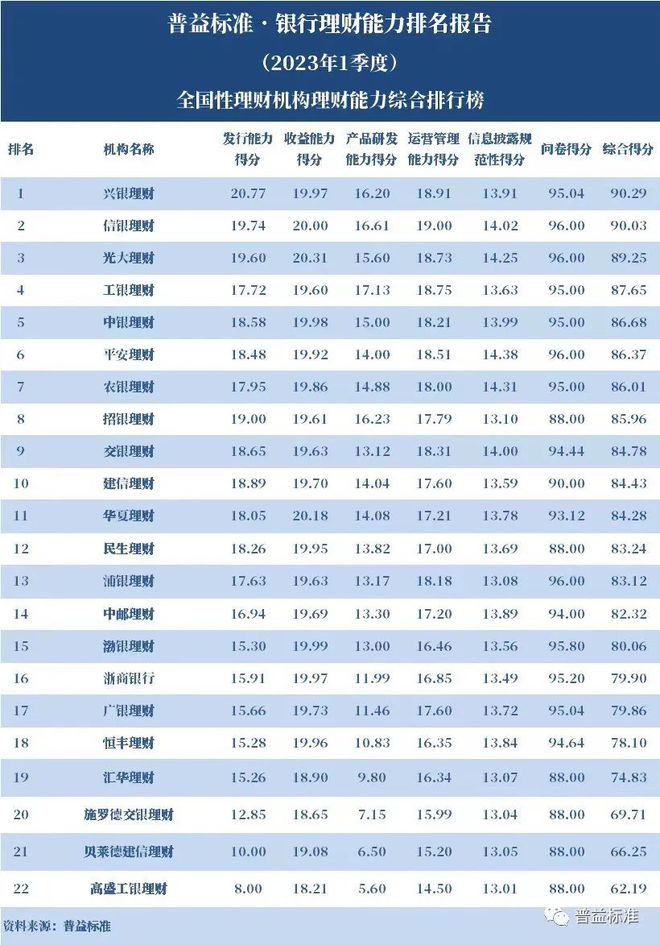 理财排行(理财排行安全)