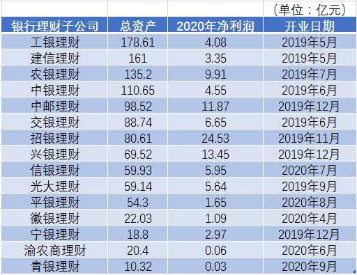 理财公司排名(理财公司排名榜)