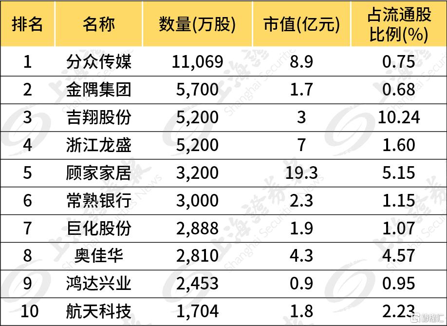 理财公司排名(理财公司排名榜)