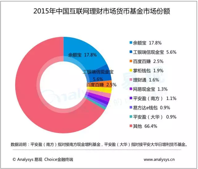 网易理财(网易理财官网)