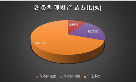 商业银行理财业务(银行理财业务监督管理)