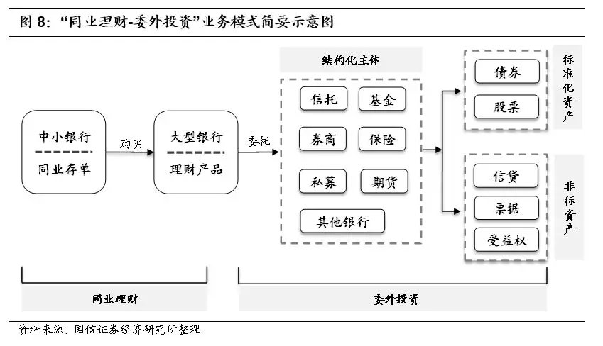 商业银行理财业务(银行理财业务监督管理)