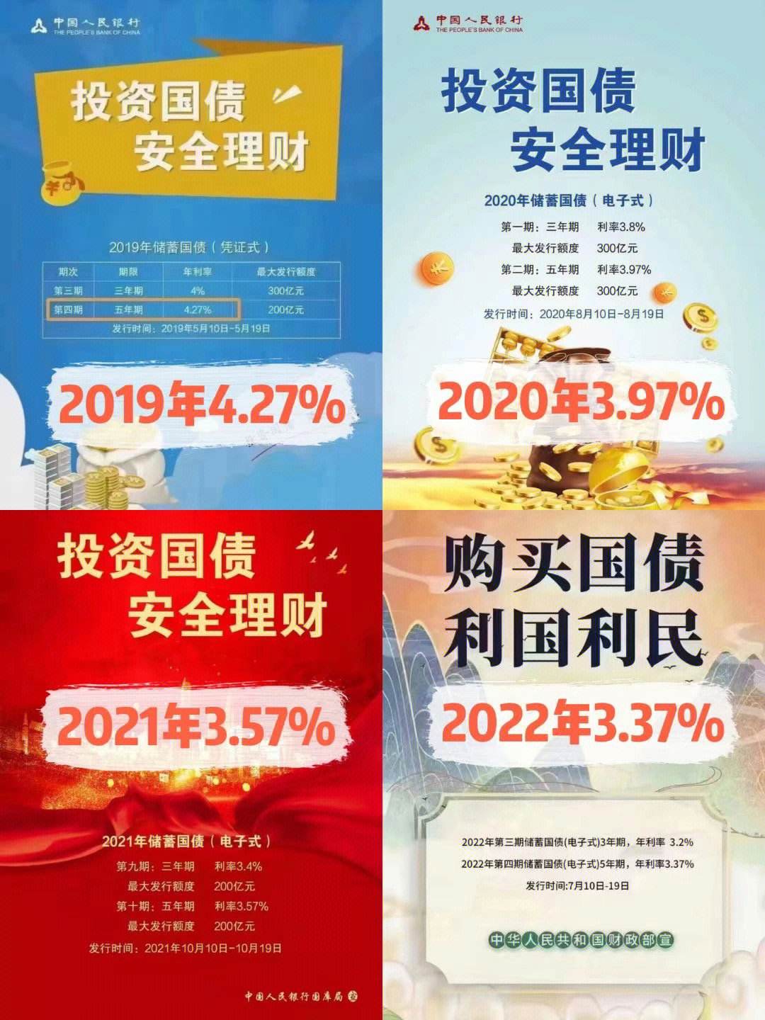 国债理财(国债理财安全吗可靠吗)